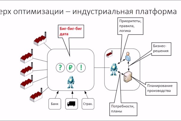 Взломанный аккаунт кракен