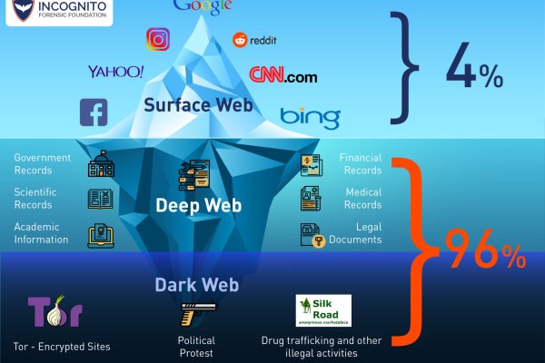 Kraken url