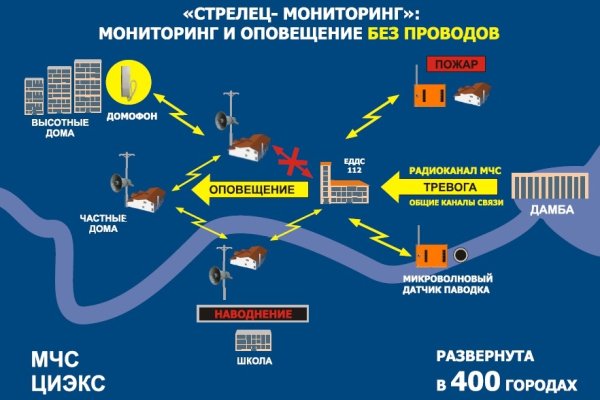 Как восстановить страницу на кракене