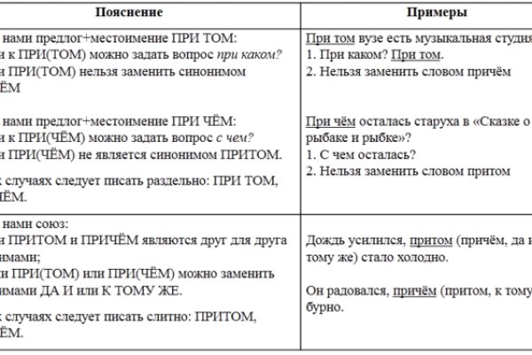 Кракен закладки